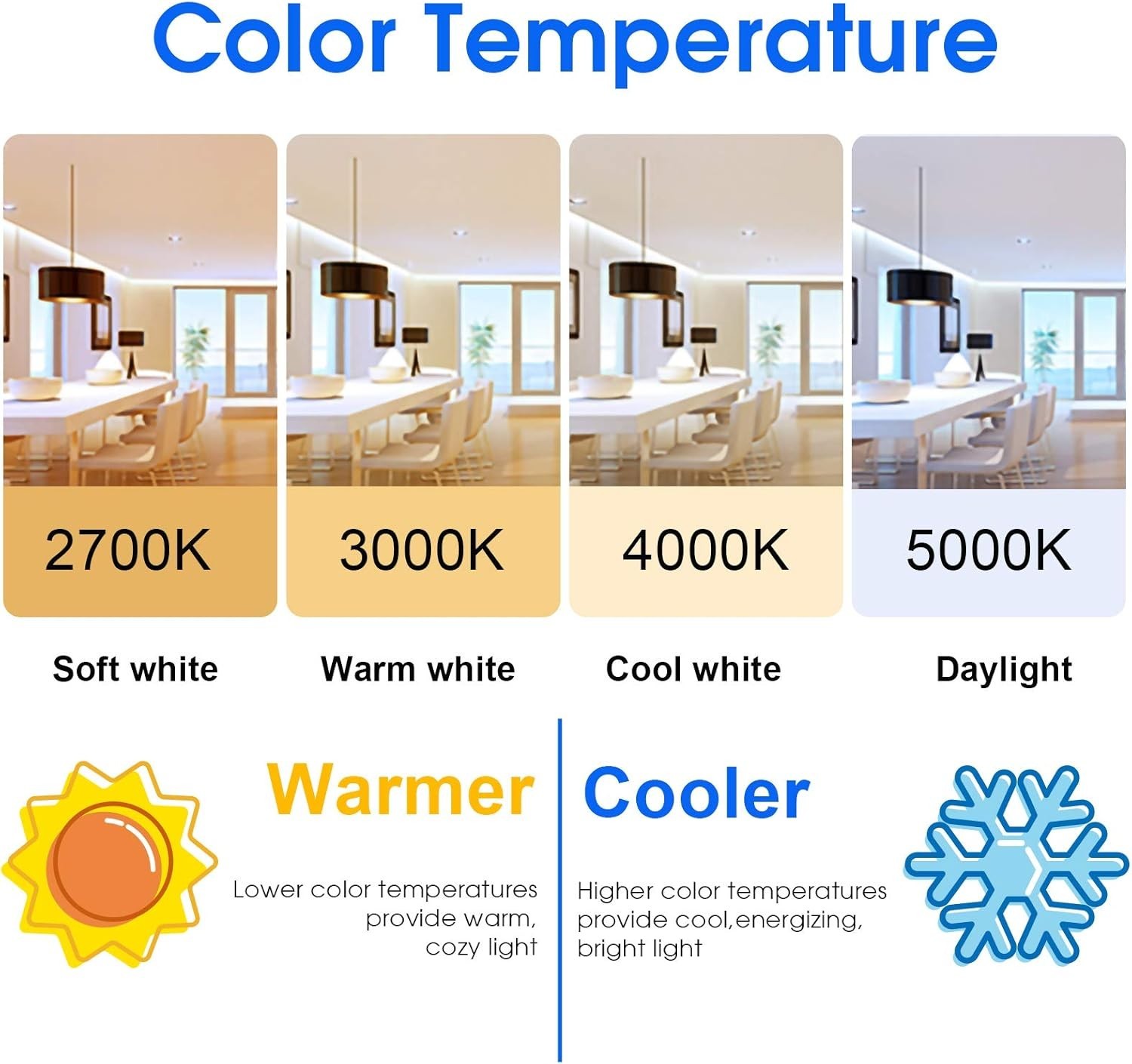 High-Quality A19 LED Light Bulbs – 8W, 760 Lumen, Shatter Resistant, Instant On